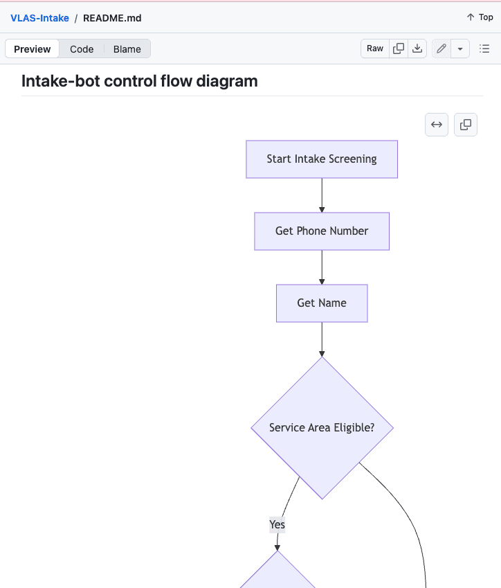 VLAS Voice Intake AI Line