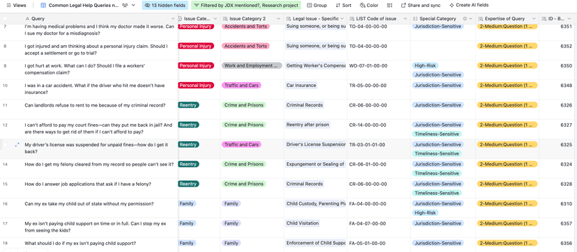 Common Legal Help Questions