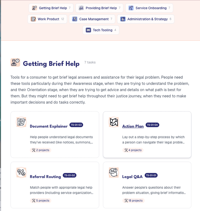 Legal Help Task Taxonomy