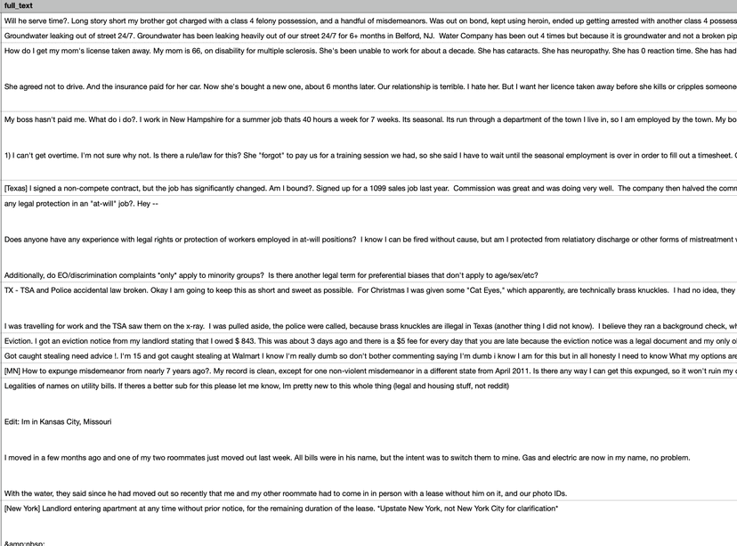 Learned Hands: Labeled Dataset of Legal Issues in Reddit problem stories