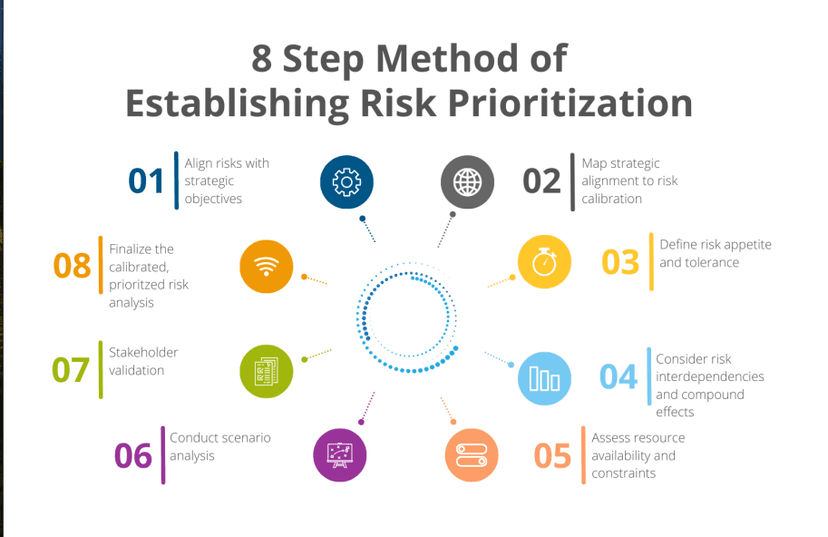 AI Risk Management Framework for Legal Teams