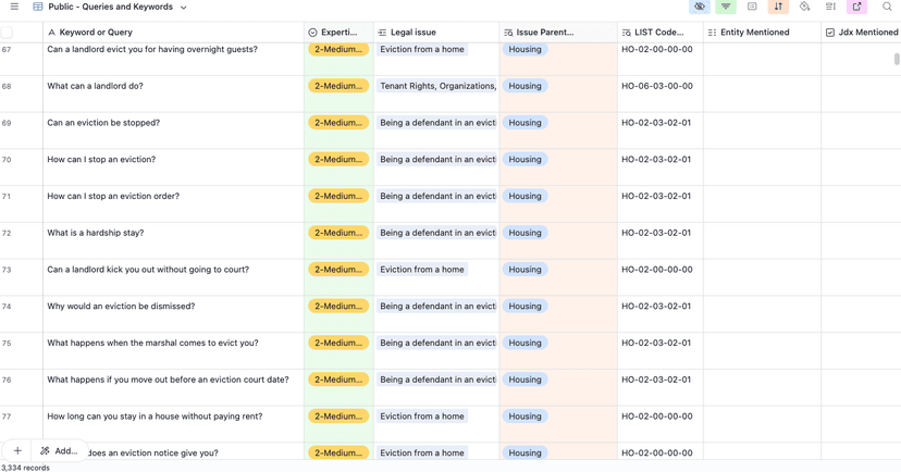 LIST-Labeled Legal Q Set (L3Q)