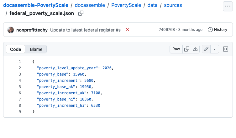 Federal Poverty Scale